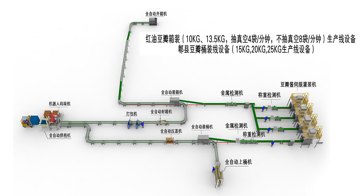 3、箱裝桶裝生產(chǎn)線(1).jpg