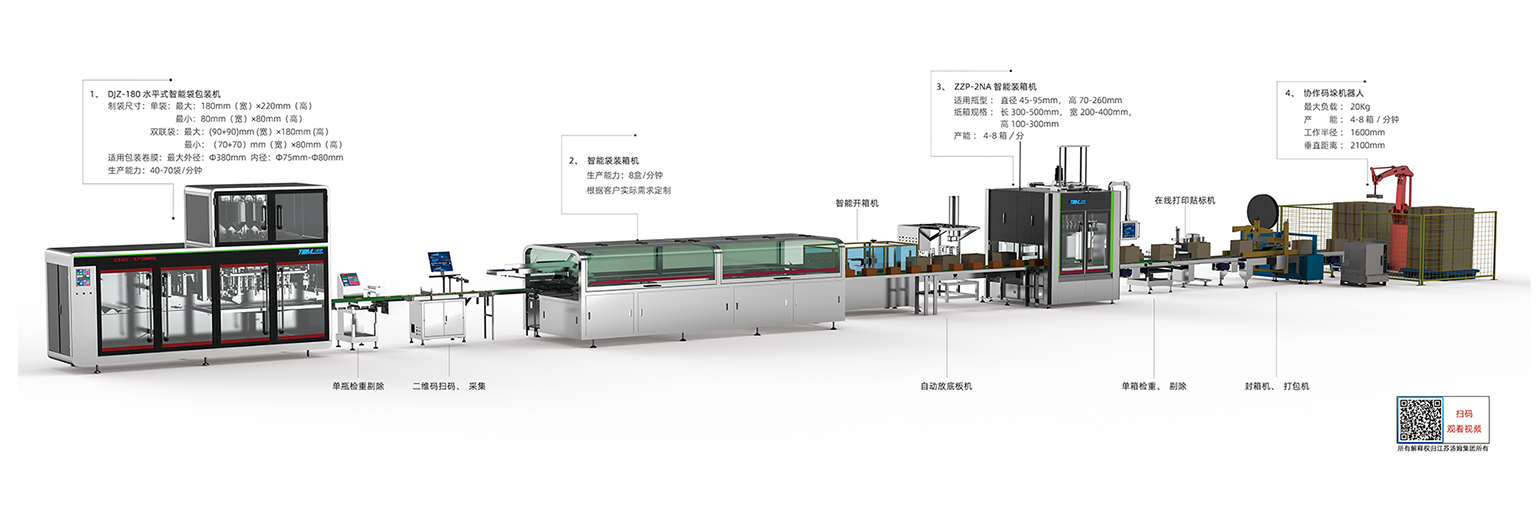 01、5-100g 卷膜180袋包裝線·副本(湯姆).jpg